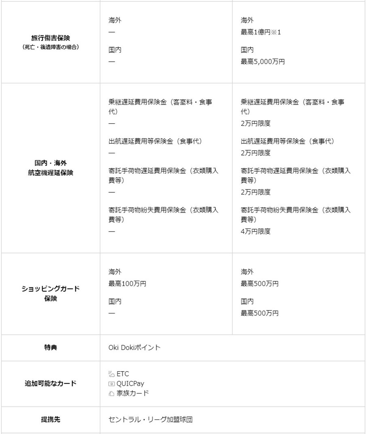 2024JCBカープカード