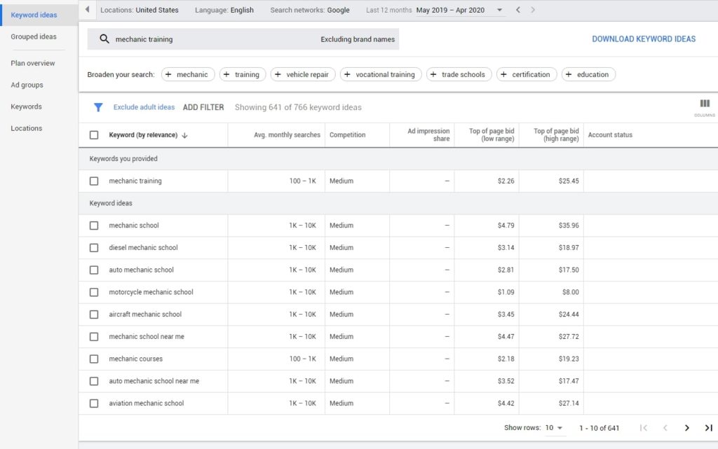 Sample data of keyword suggestions