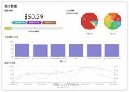 one-api/new-api性能优化:使用 ClickHouse 作为日志系统