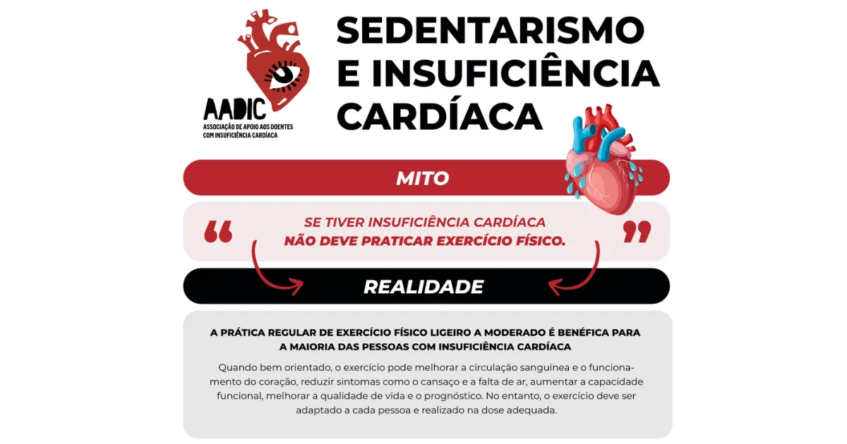 Sedentarismo e Insuficiência Cardíaca