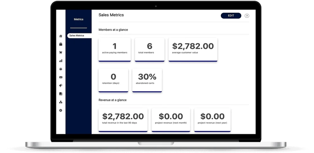accessally metrics dashboard - AccessAlly accessally metrics dashboard