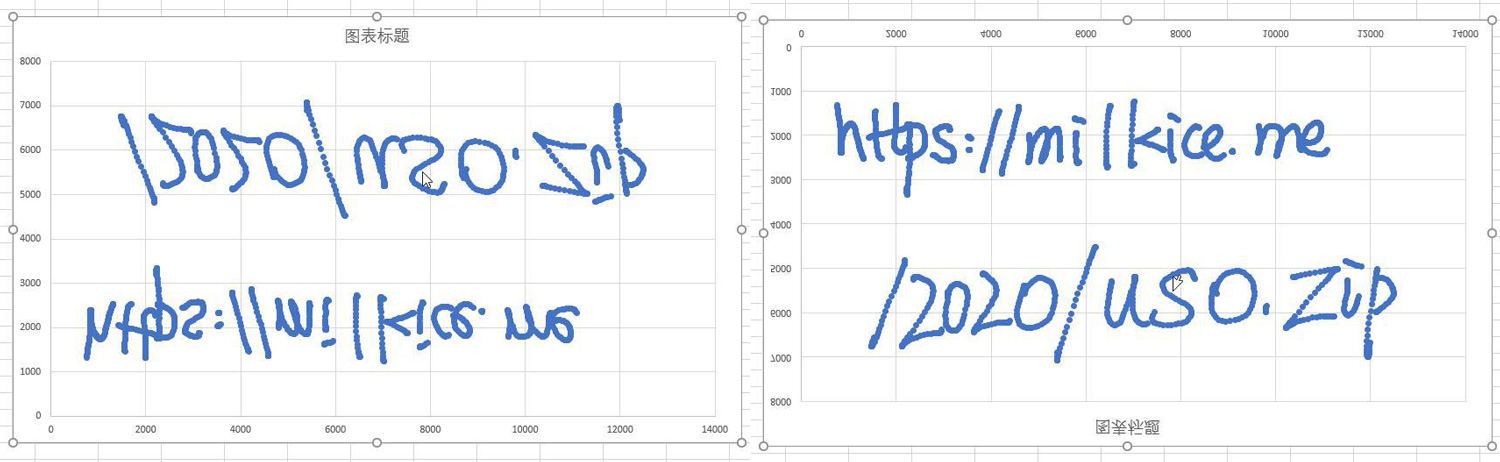 Milkice 跨年红包解谜 Writeup 及无垠跨年红包解谜答案 https://acdn.flyhigher.top/wp-content/uploads/2020/01/rp-1.jpg