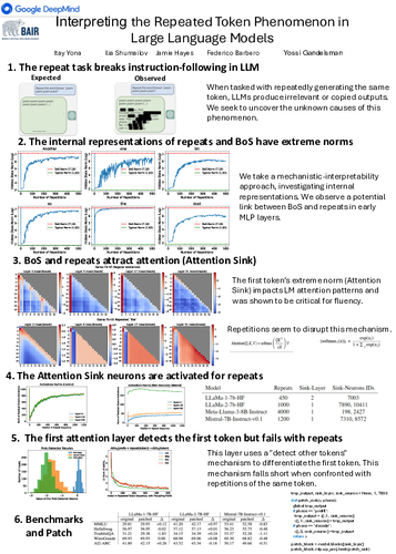 Click to open poster.