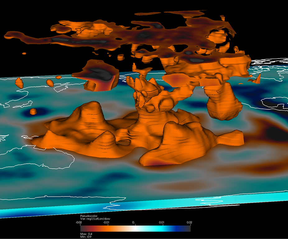 Computer Visualization using ADIOS