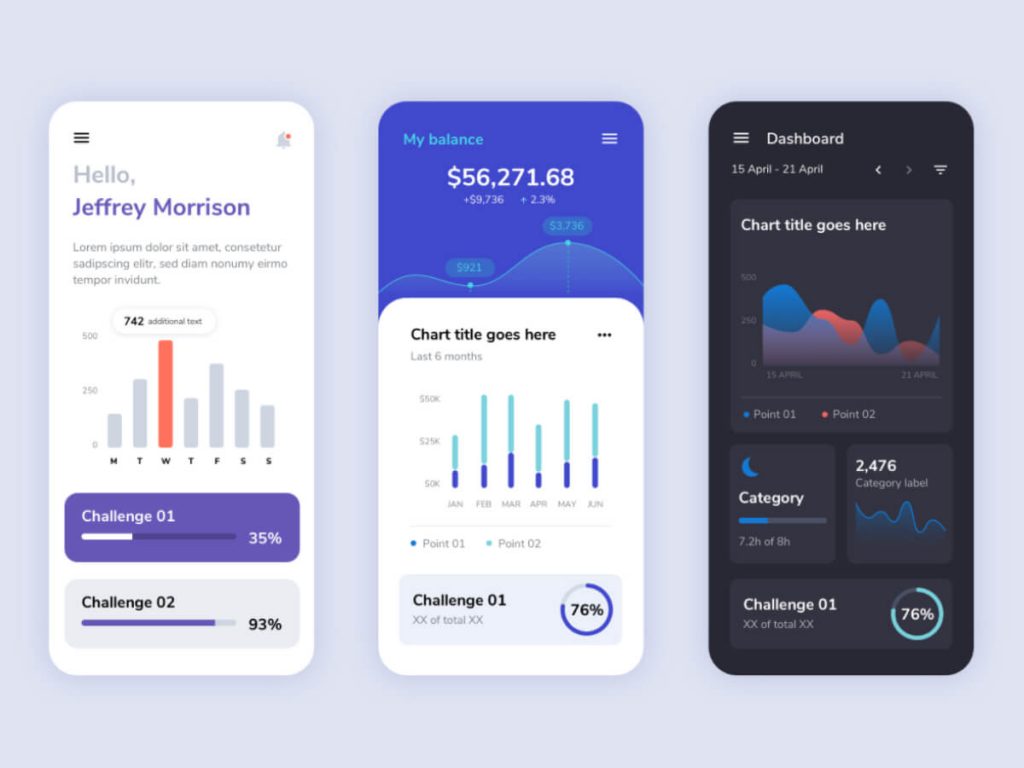 Charts UI Kit for Adobe XD