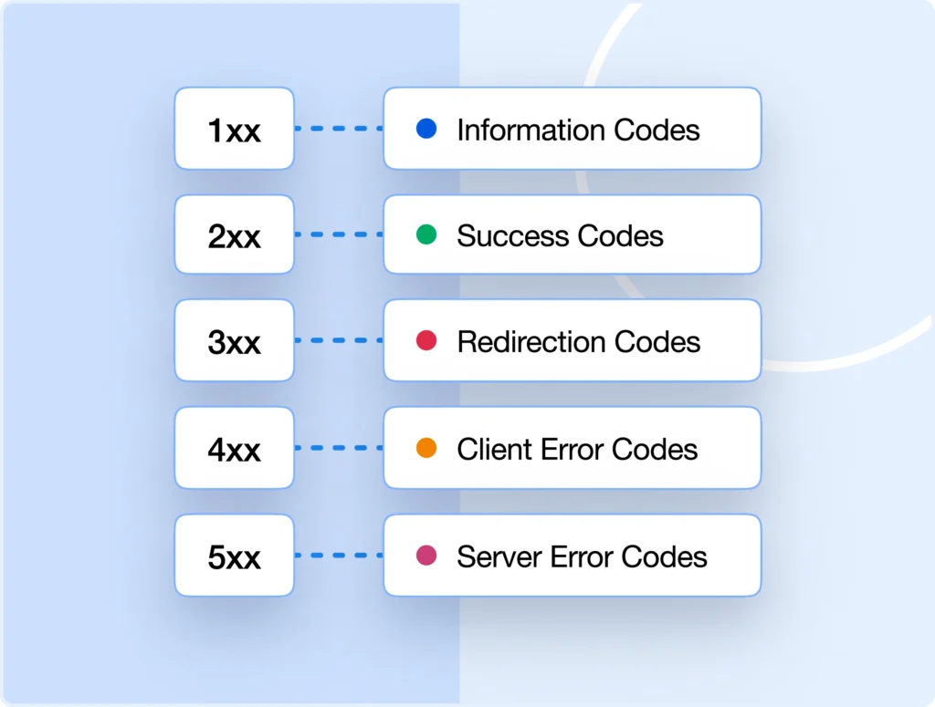 Effortlessly set up redirects to avoid content dead ends and 404 errors.