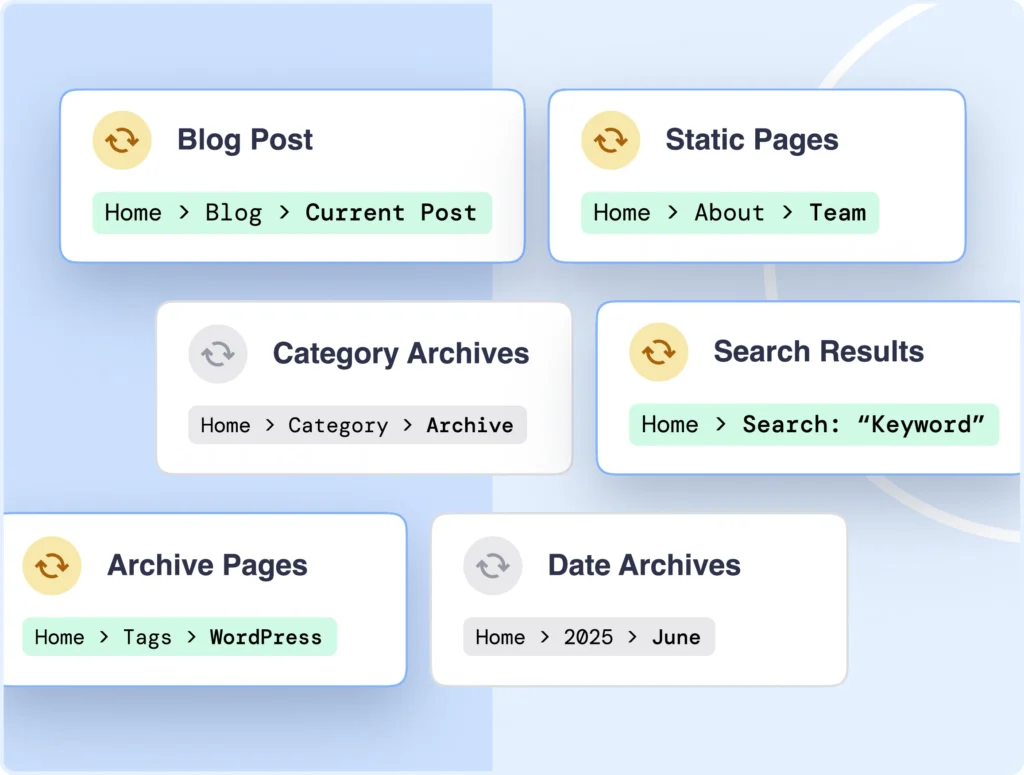Cree senderos de migas de pan para cada tipo de contenido.