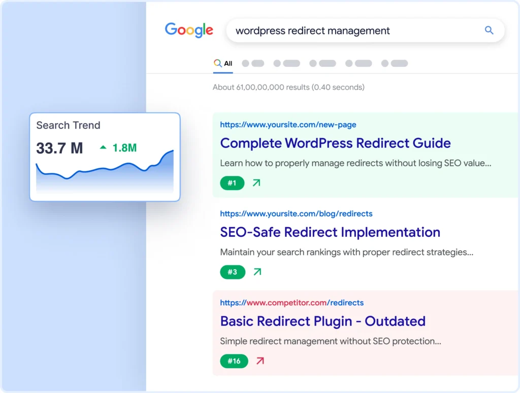 Safeguard your keyword rankings and SEO performance with Redirection Manager.