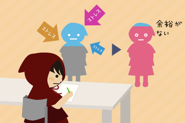 ストレスについて