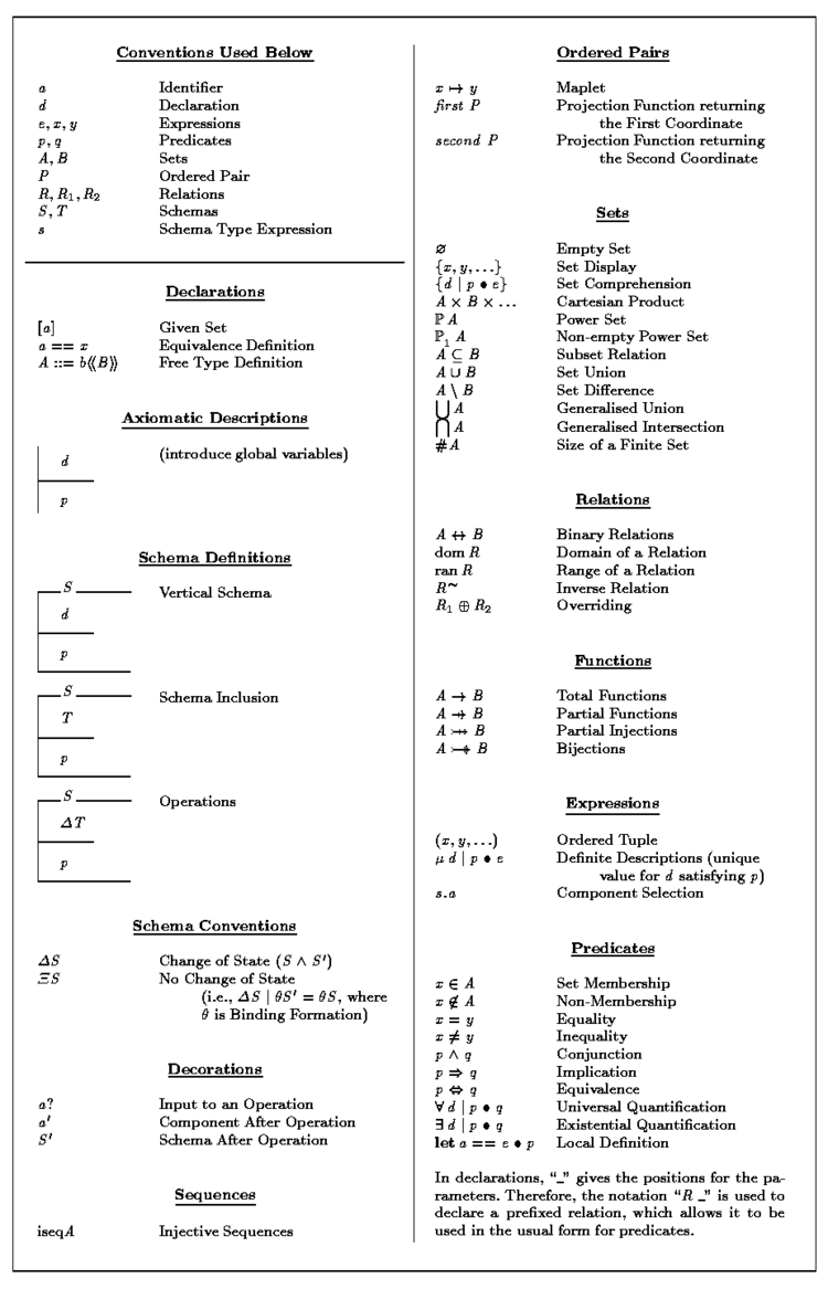 Z notation Rafael H Bordini John A Campbell and Renata Vieira Taxonomical