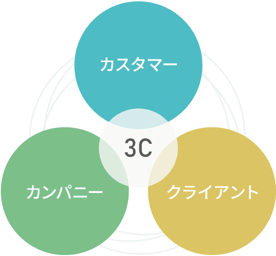 3つのミッション