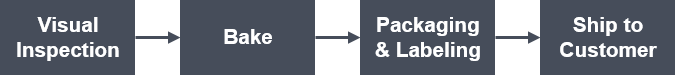 Amkor Test Backend Flow