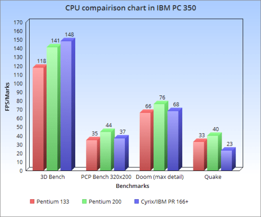 ibm350cpuchart