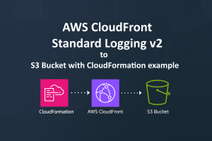 AWS CloudFront Standard Logging v2 CloudFormation Example