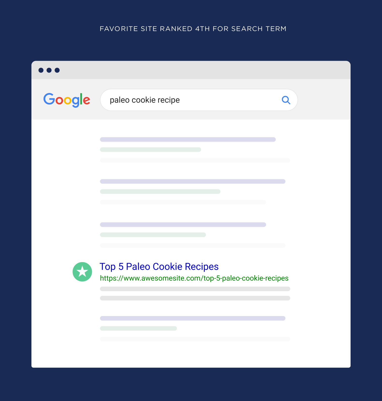 Favorite site ranked 4th for search term Favorite site ranked 4th for search term