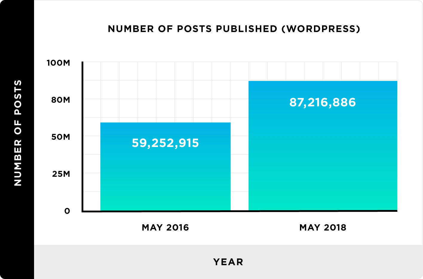 Number of posts published (WordPress) Number of posts published (WordPress)