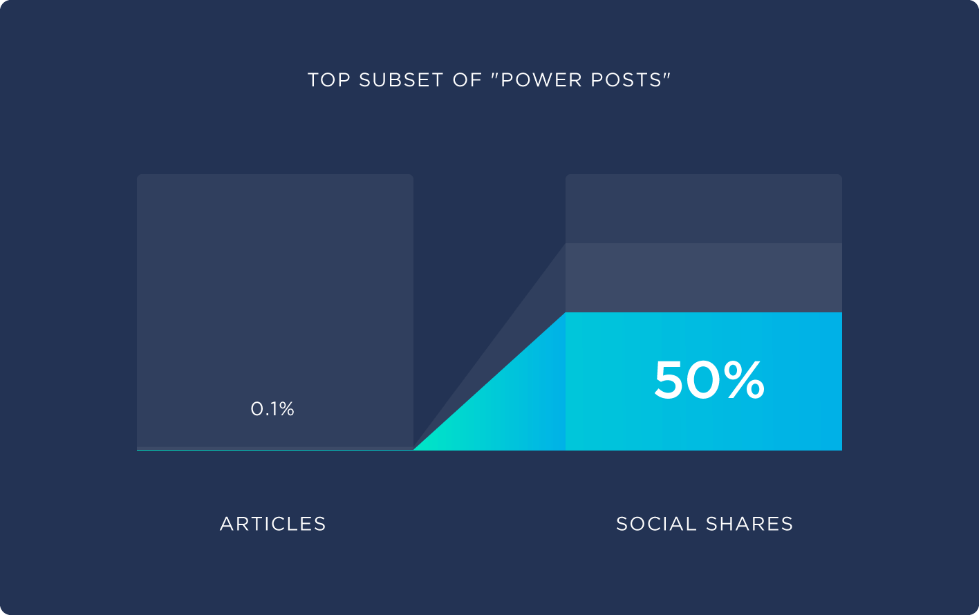 Top subset of “power posts” Top subset of "power posts"