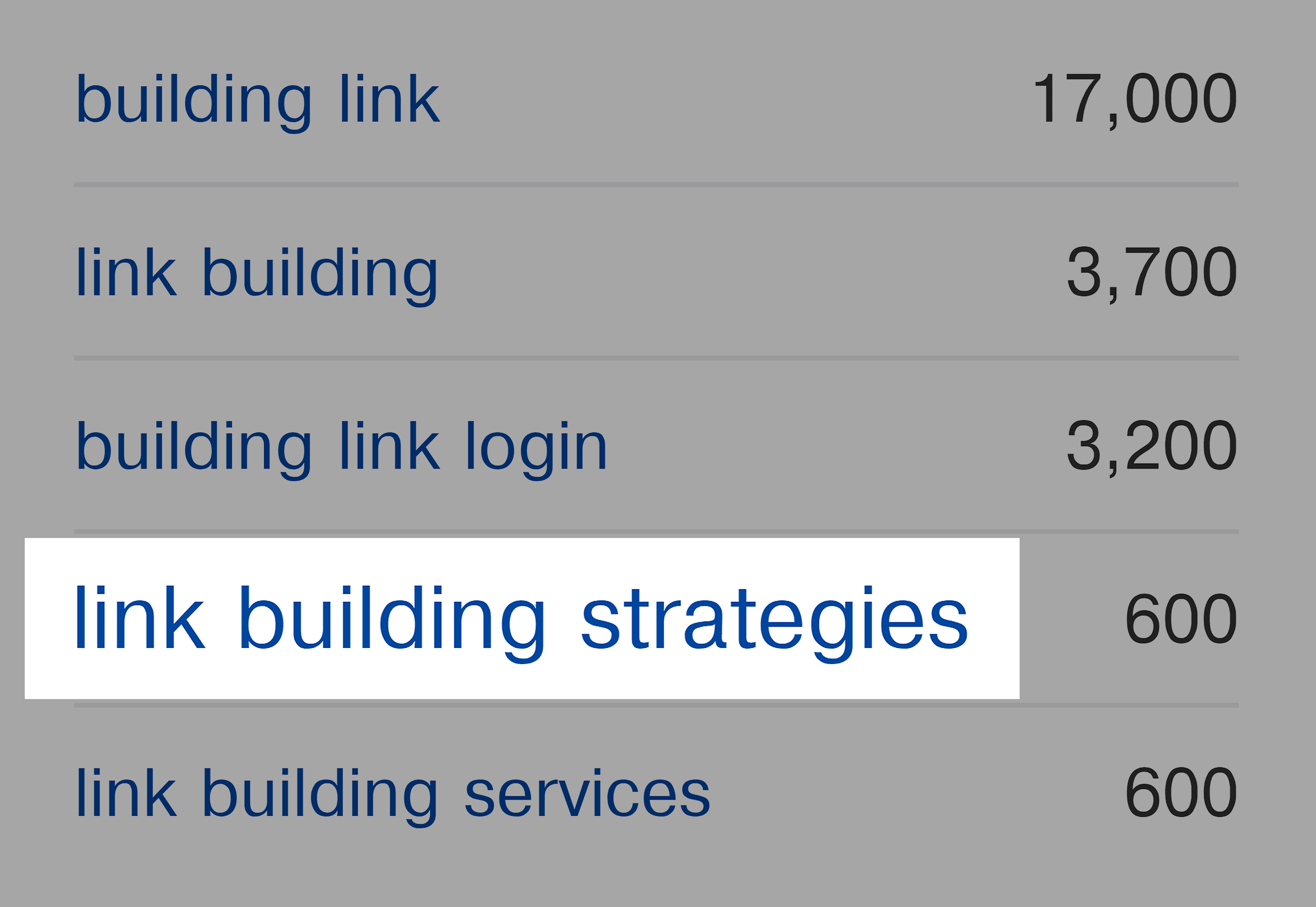 Ahrefs – Keywords explorer – Similar keywords Ahrefs – Keywords explorer – Similar keywords