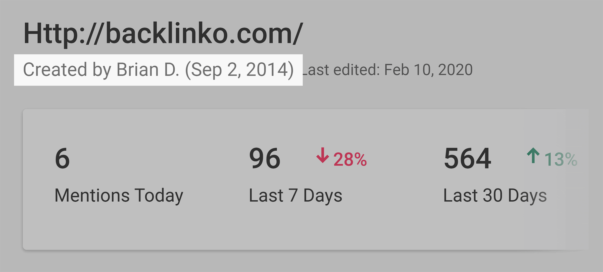 Buzzsumo – Backlinko – Monitoring since 2014 Buzzsumo – Backlinko – Monitoring since 2014