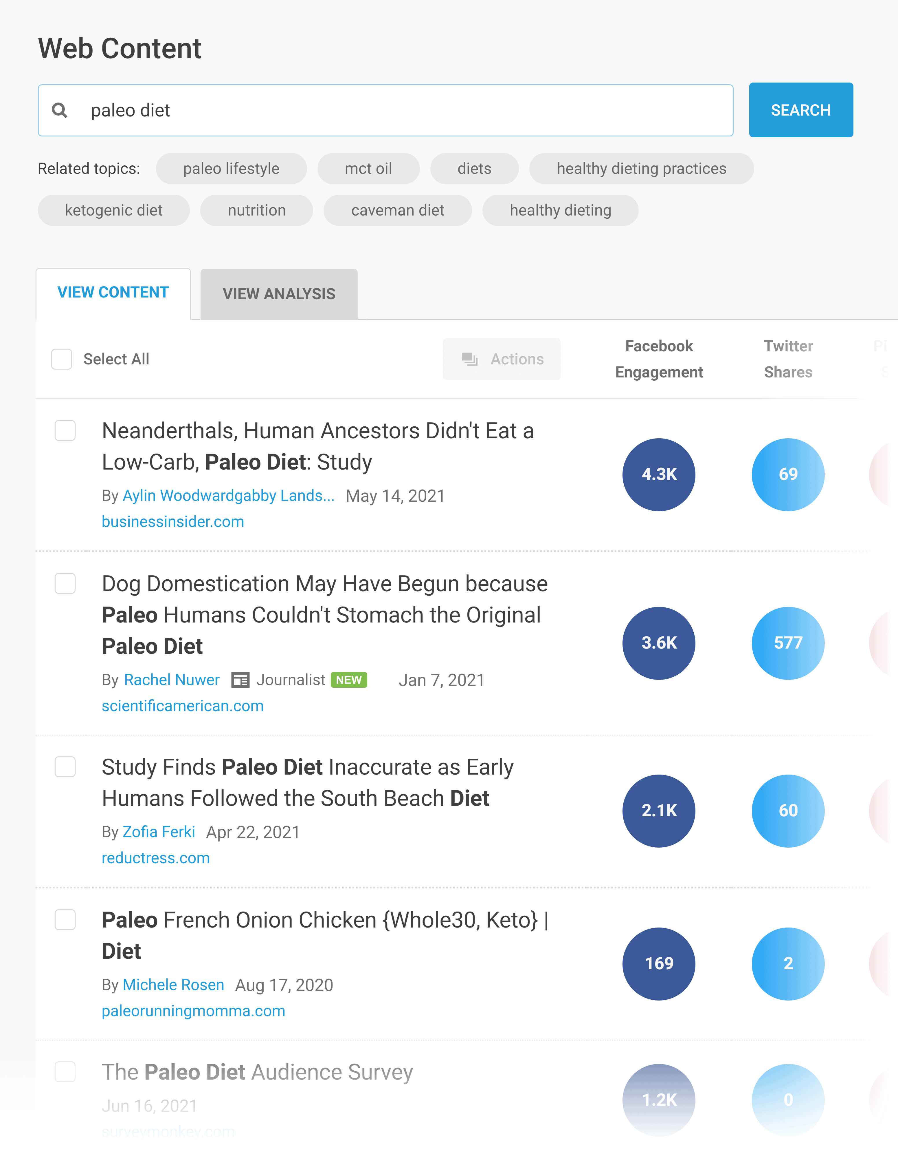 Buzzsumo – Paleo diet – Popular topics Buzzsumo – Paleo diet – Popular topics