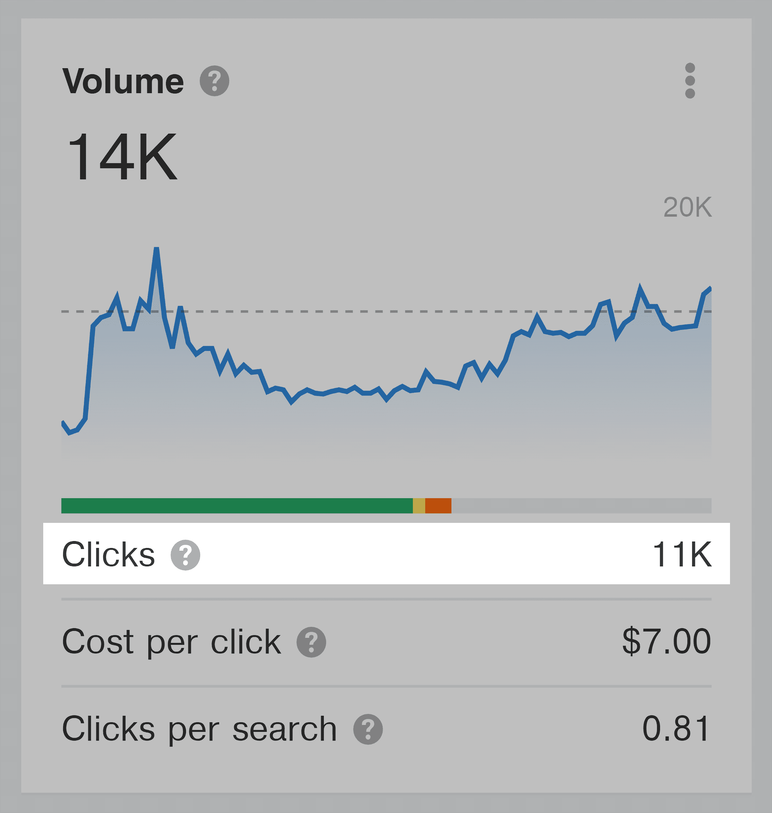 Ahrefs – Keywords explorer – Clicks Ahrefs – Keywords explorer – Clicks