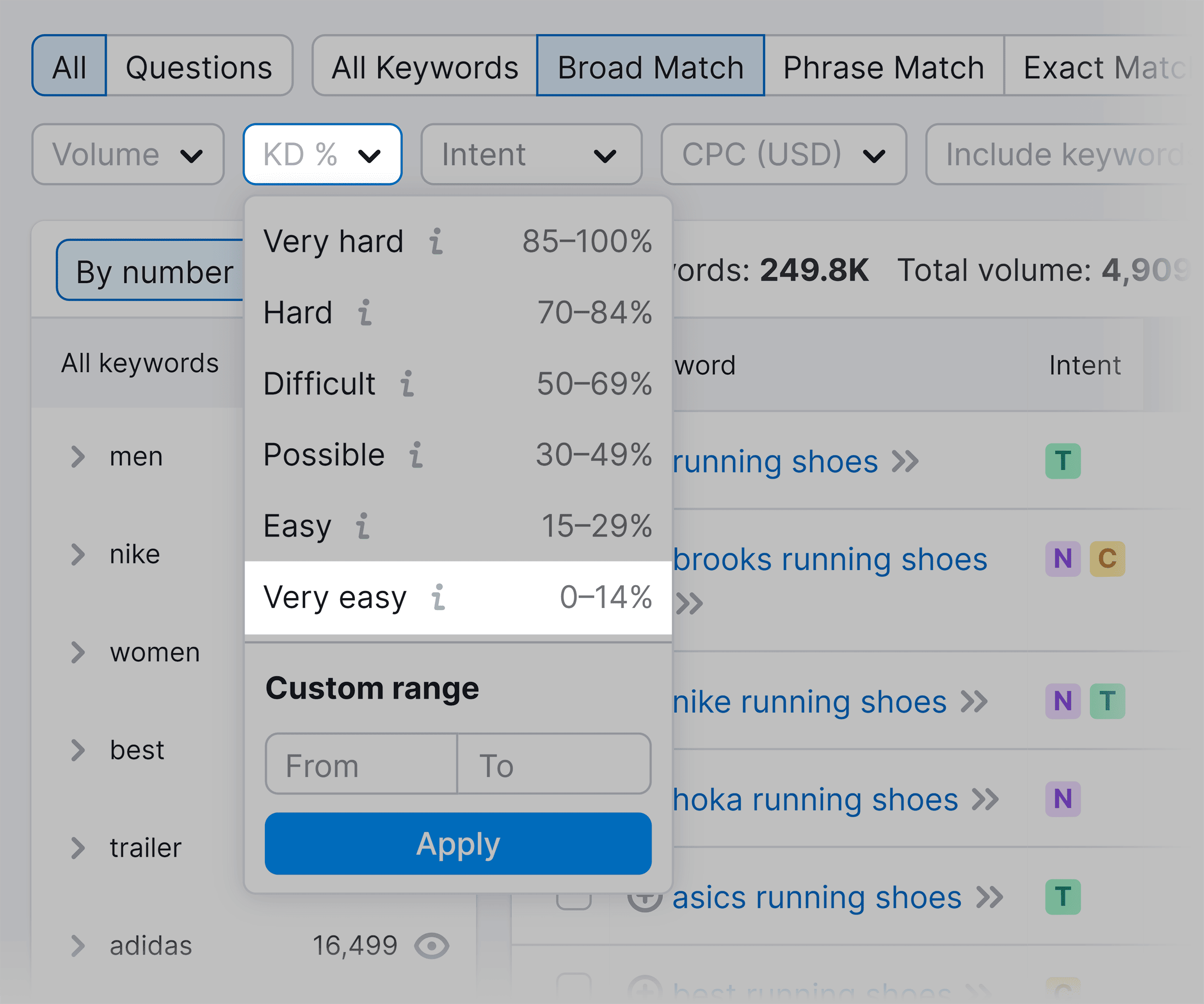 Keyword Magic Tool – KD filter Keyword Magic Tool – KD filter