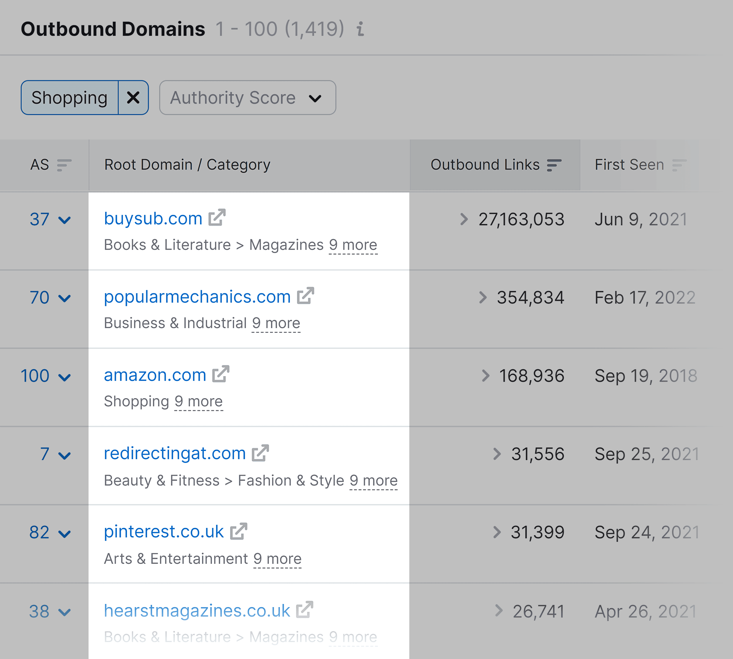 Outbound Domains – Results Outbound Domains – Results