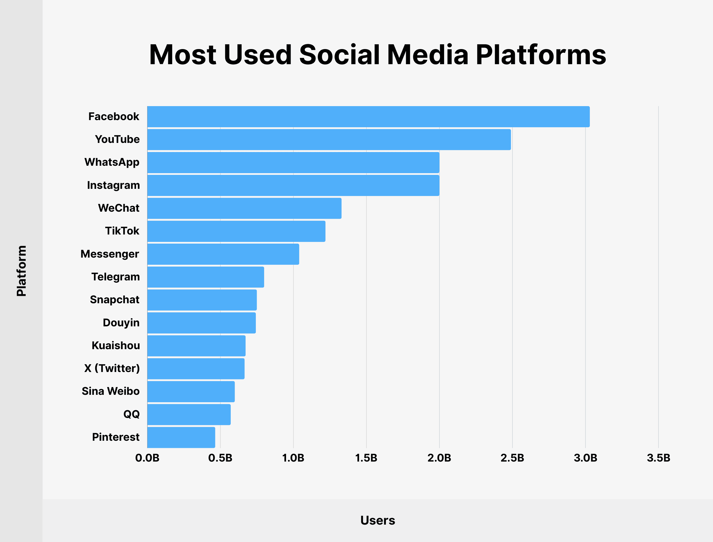 Most Used Social Media Platforms Most Used Social Media Platforms