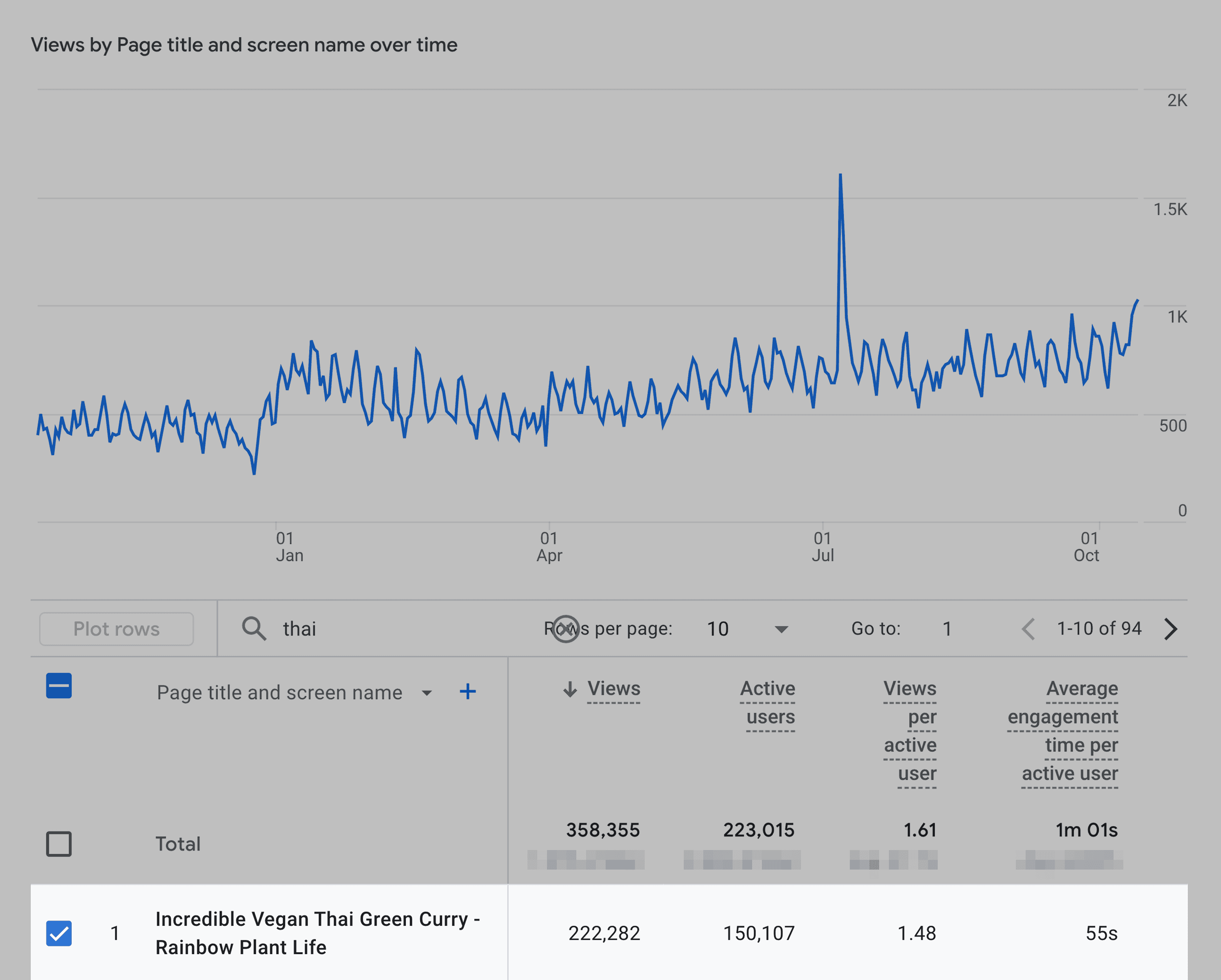Rainbow Plant Life – Post traffic Rainbow Plant Life – Post traffic