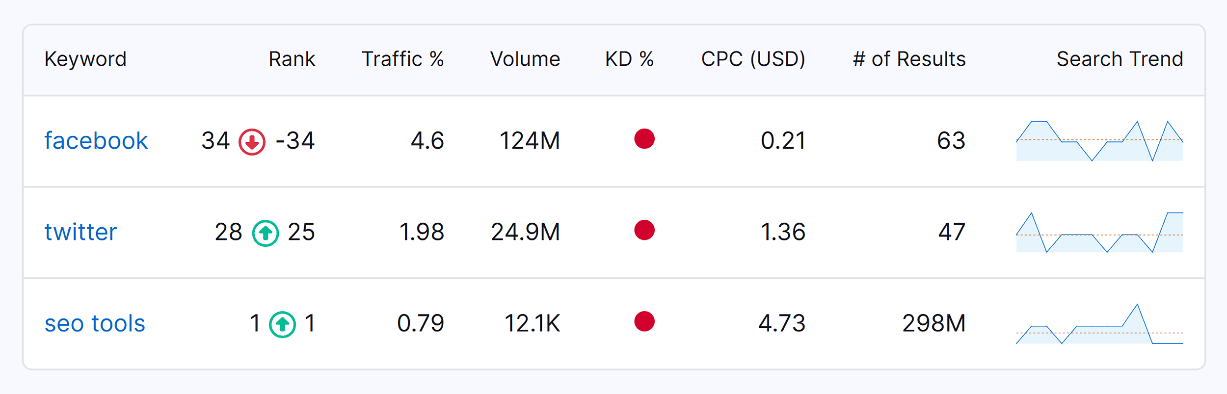 Website Traffic Checker – Top ranking keywords Website Traffic Checker – Top ranking keywords