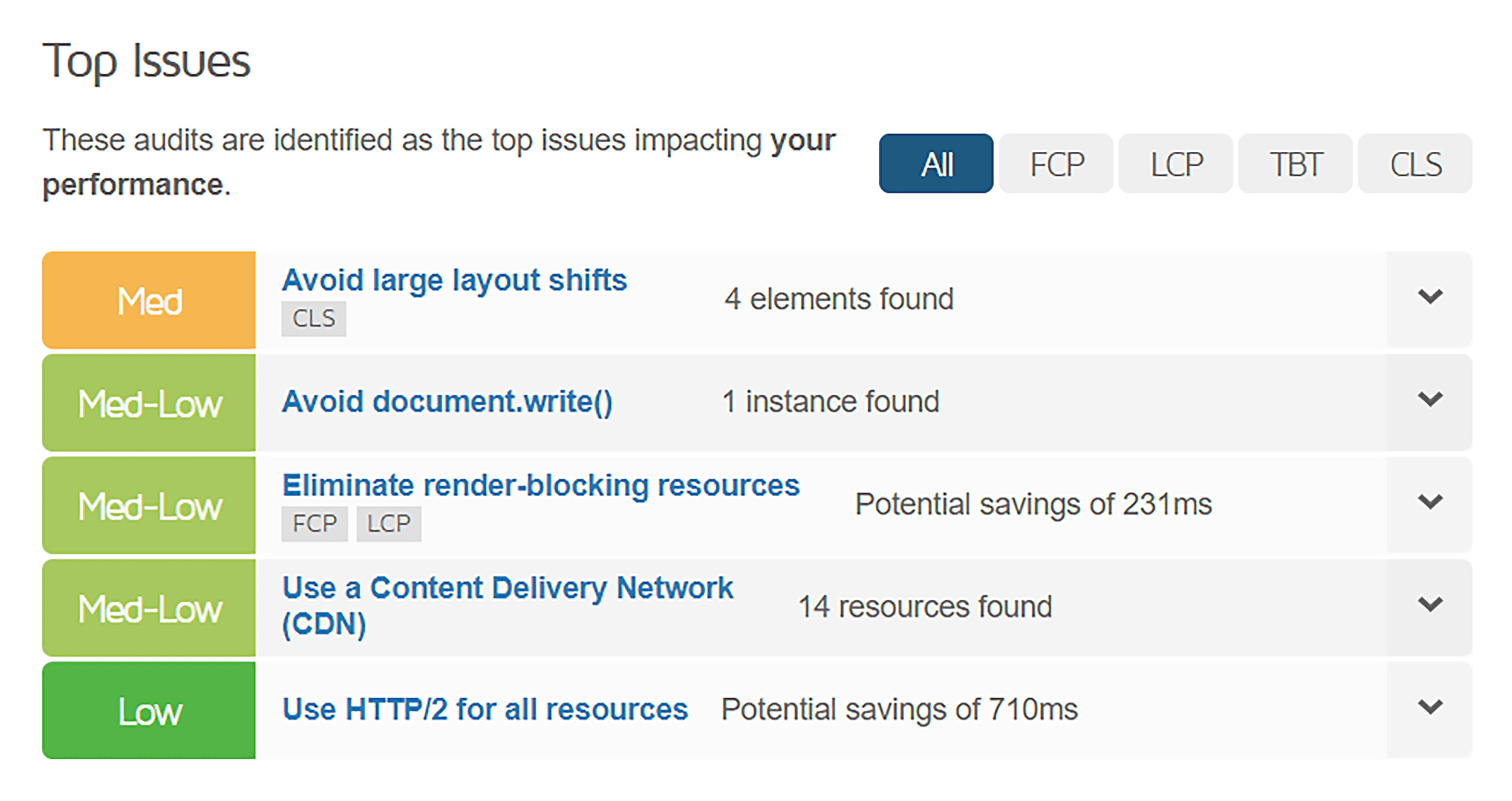 GTmetrix – Country plumber – Report – Top Issues GTmetrix – Country plumber – Report – Top Issues