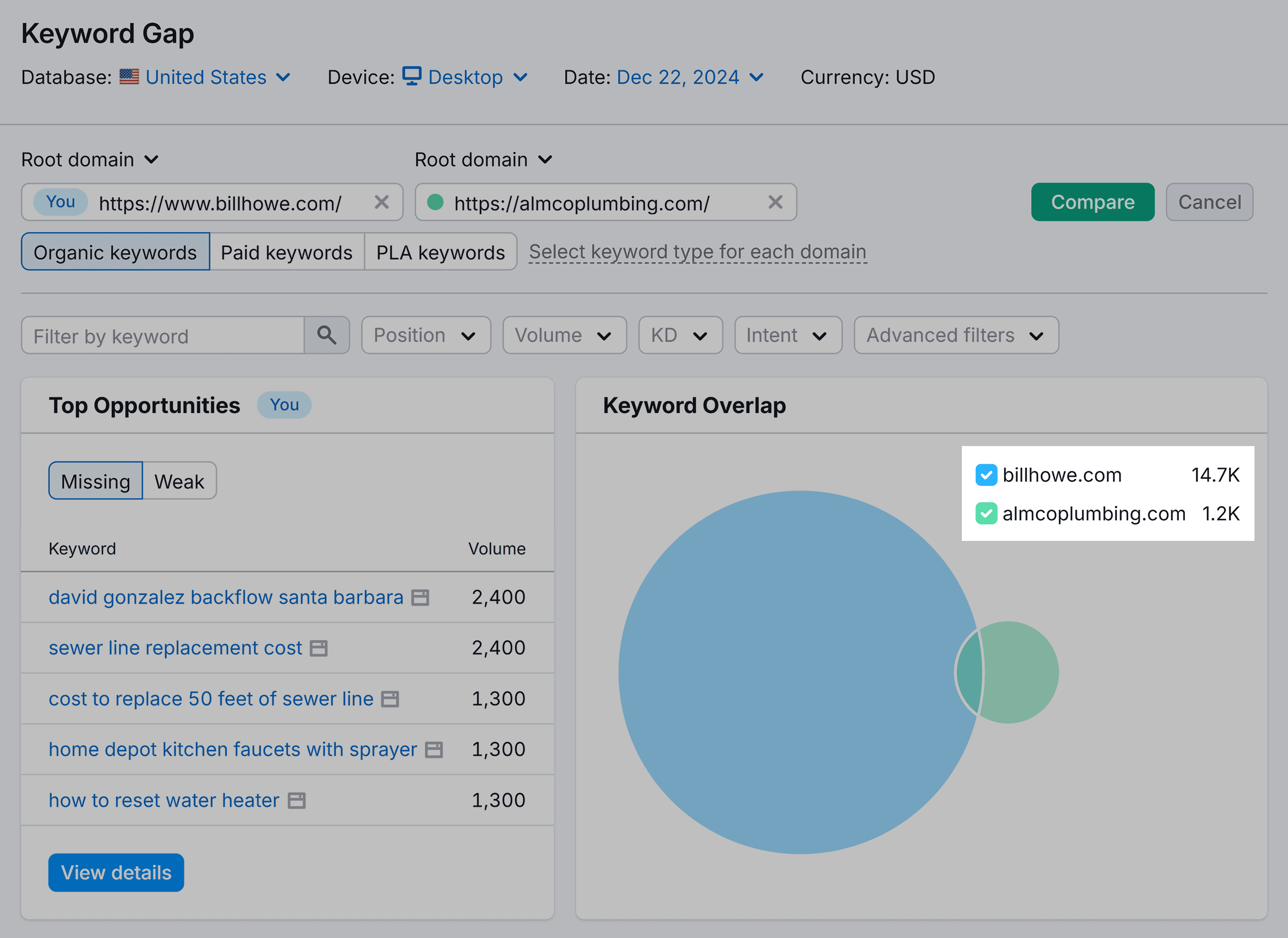 Keyword Gap – Bill Howe – Keyword Overlap Keyword Gap – Bill Howe – Keyword Overlap