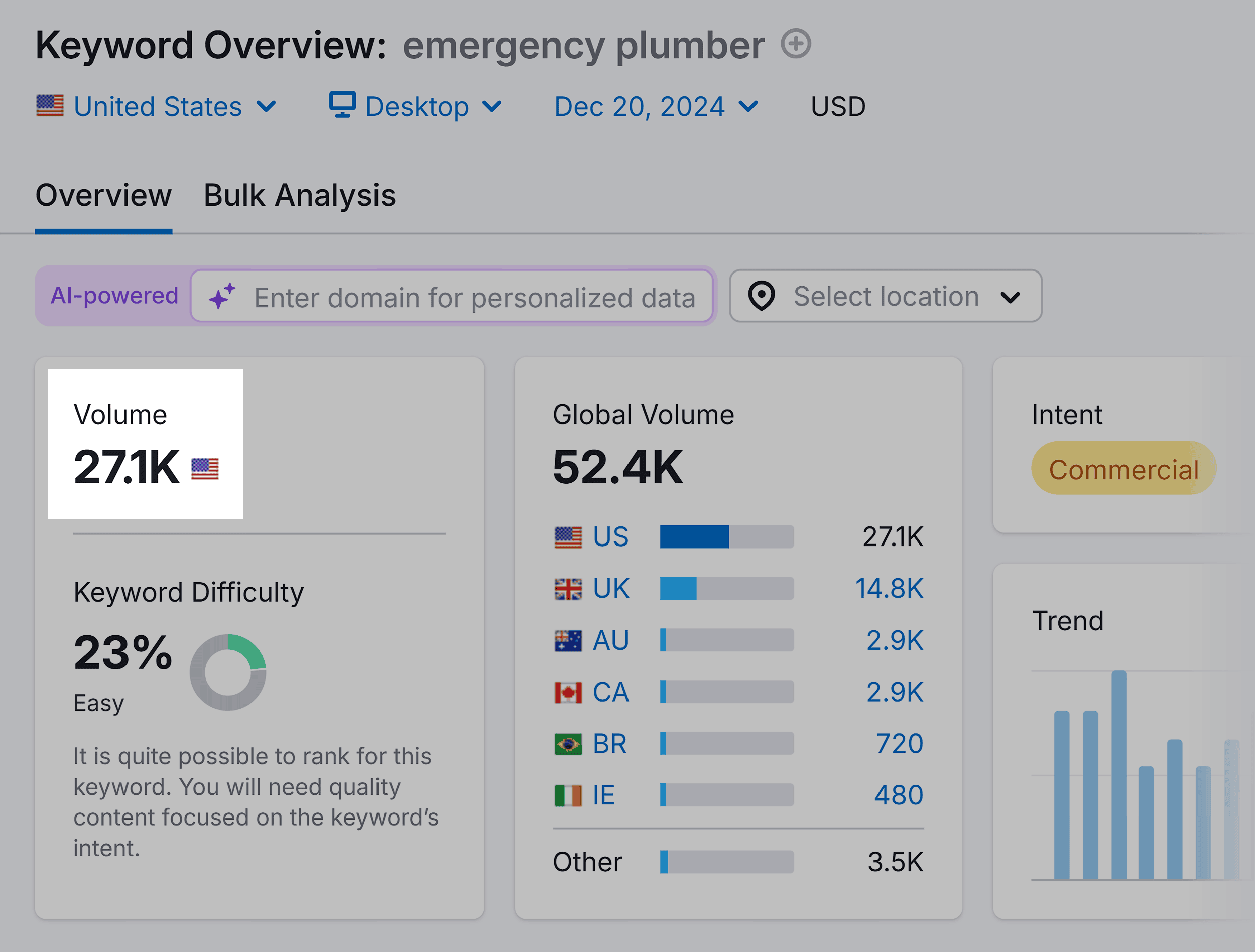 Keyword Overview – Emergency Plumber – Volume Keyword Overview – Emergency Plumber – Volume