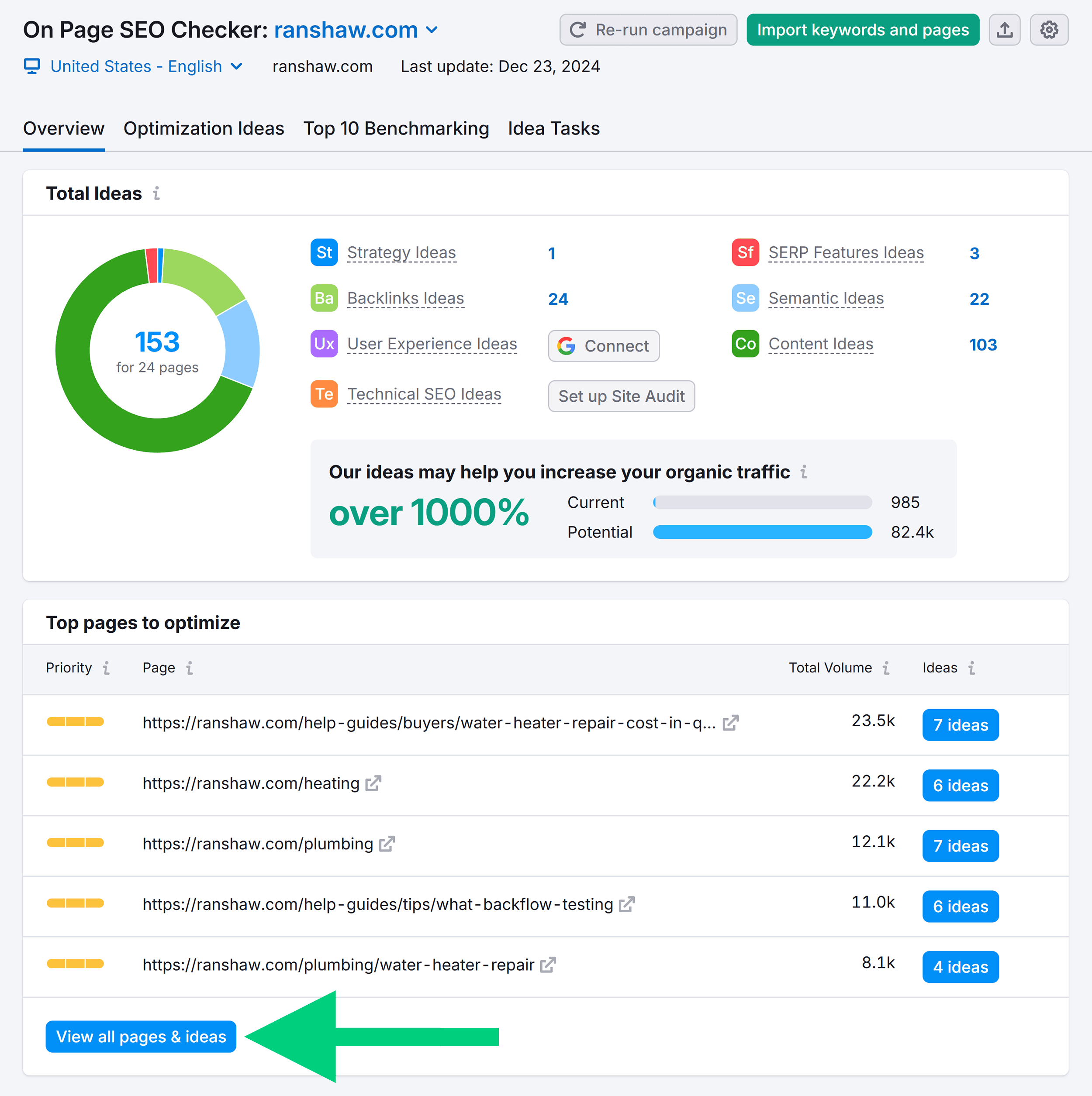 On Page SEO Checker – Ranshaw – Overview On Page SEO Checker – Ranshaw – Overview