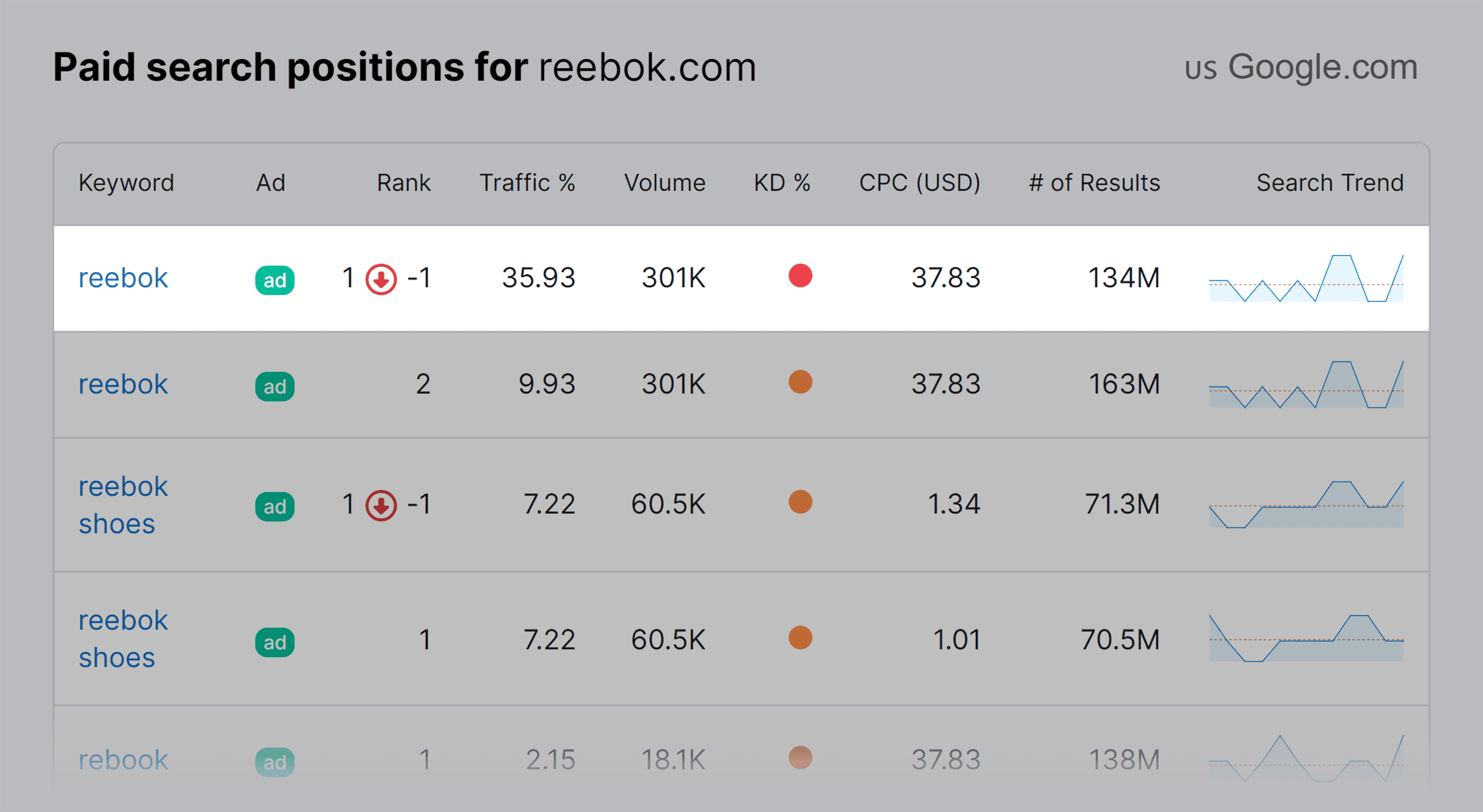 Backlinko – Competitor Search Ads – Reebok Backlinko – Competitor Search Ads – Reebok