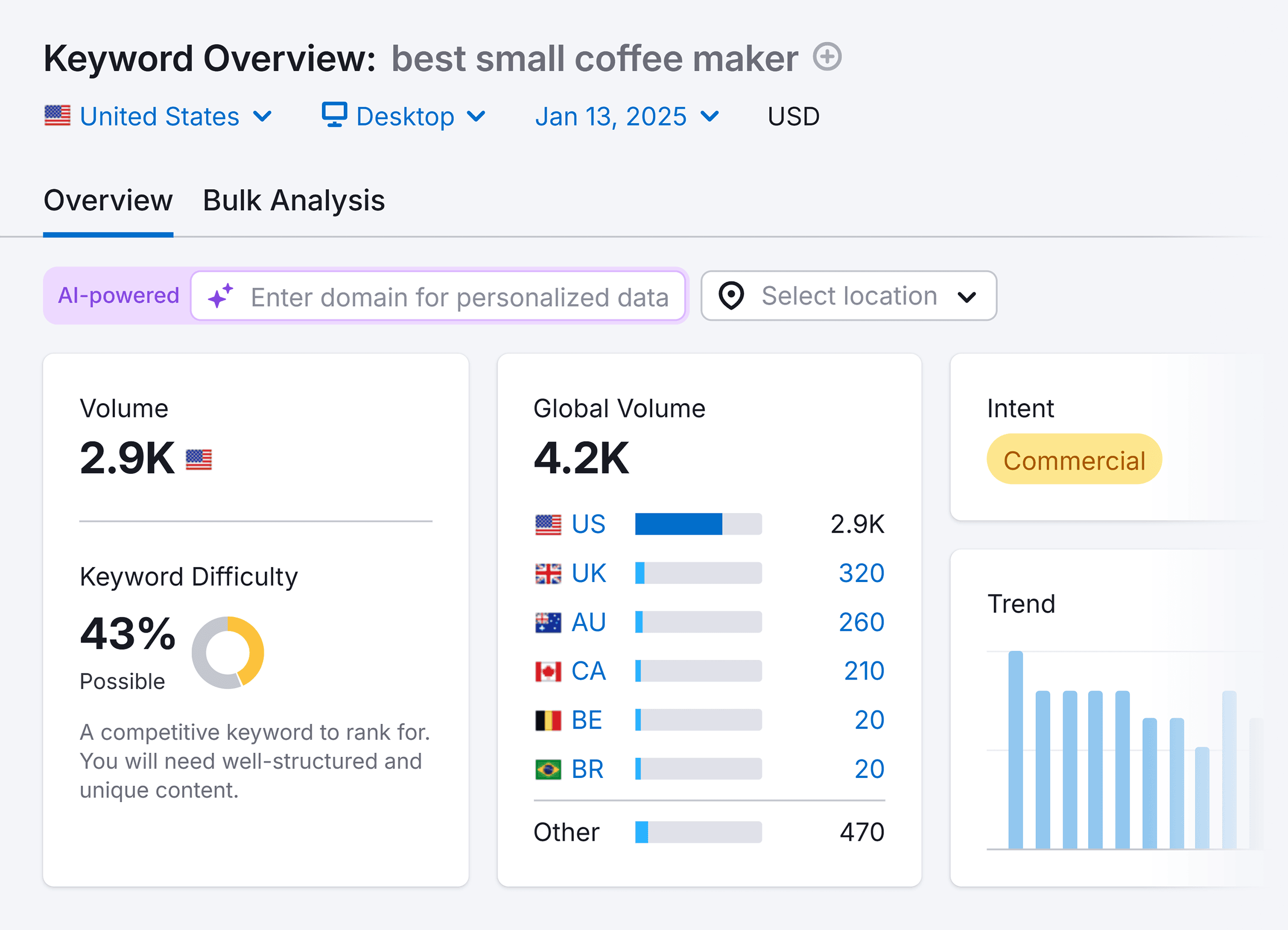 Keyword Overview – Best small coffee maker Keyword Overview – Best small coffee maker