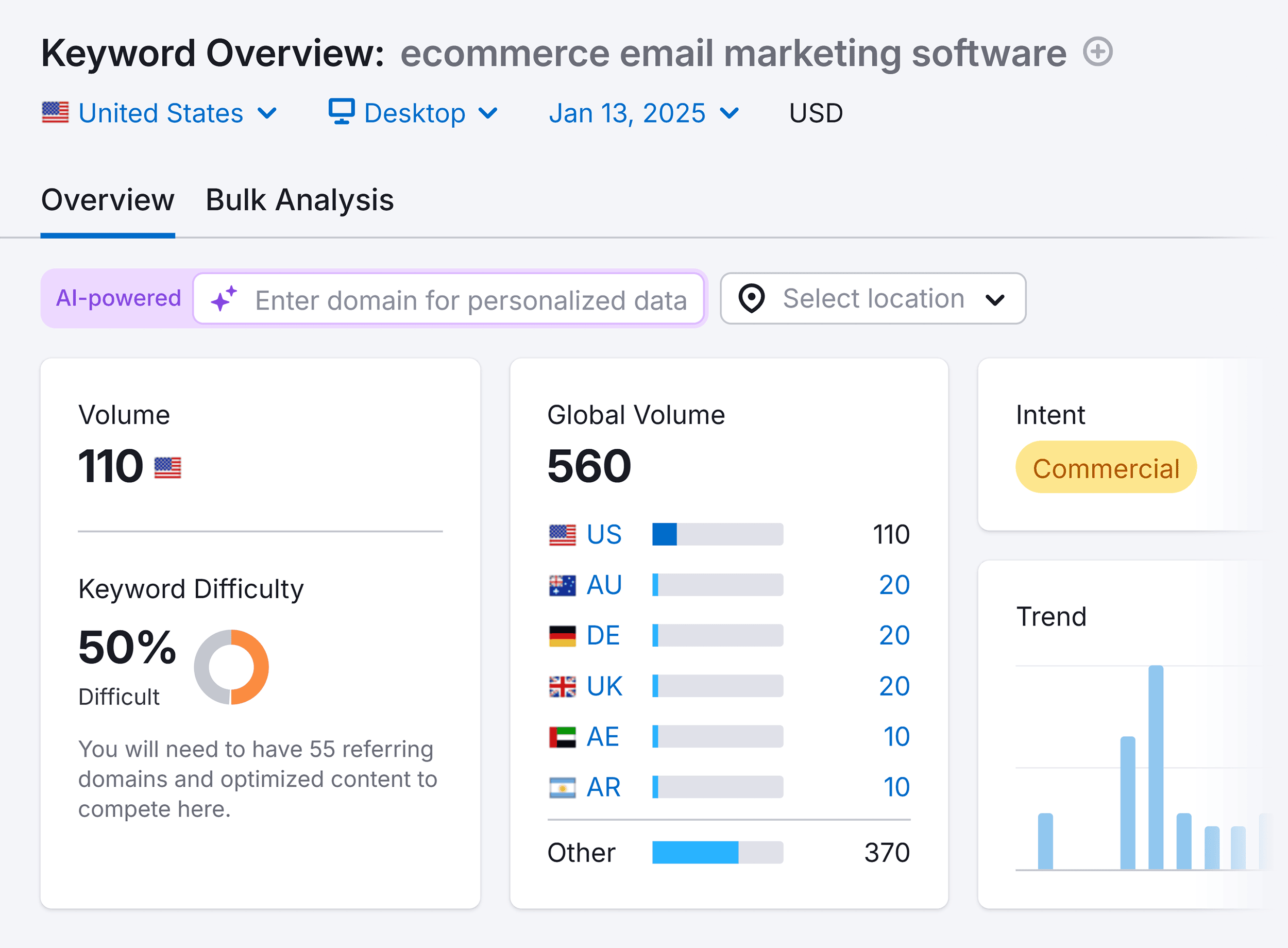 Keyword Overview – eCommerce email marketing software Keyword Overview – eCommerce email marketing software