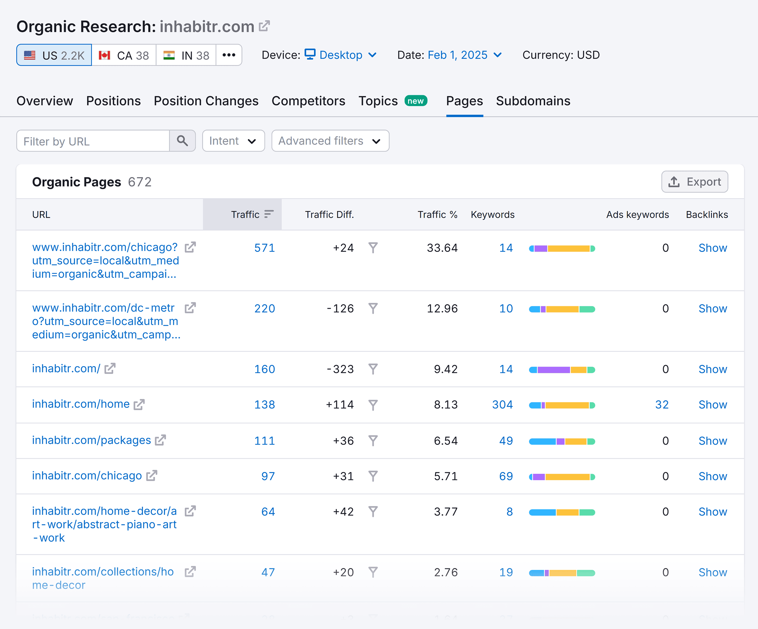 Organic Research – Inhabitr – Pages Organic Research – Inhabitr – Pages