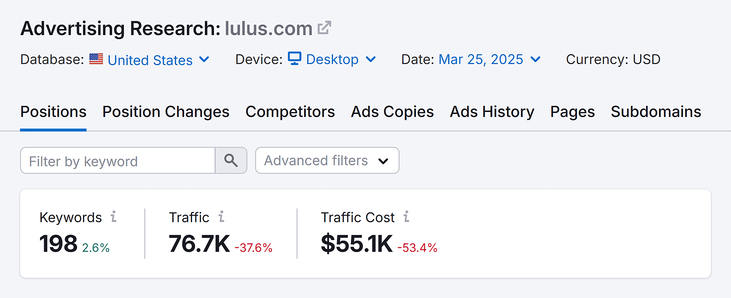 Advertising Research – Lulus – Positions Advertising Research – Lulus – Positions