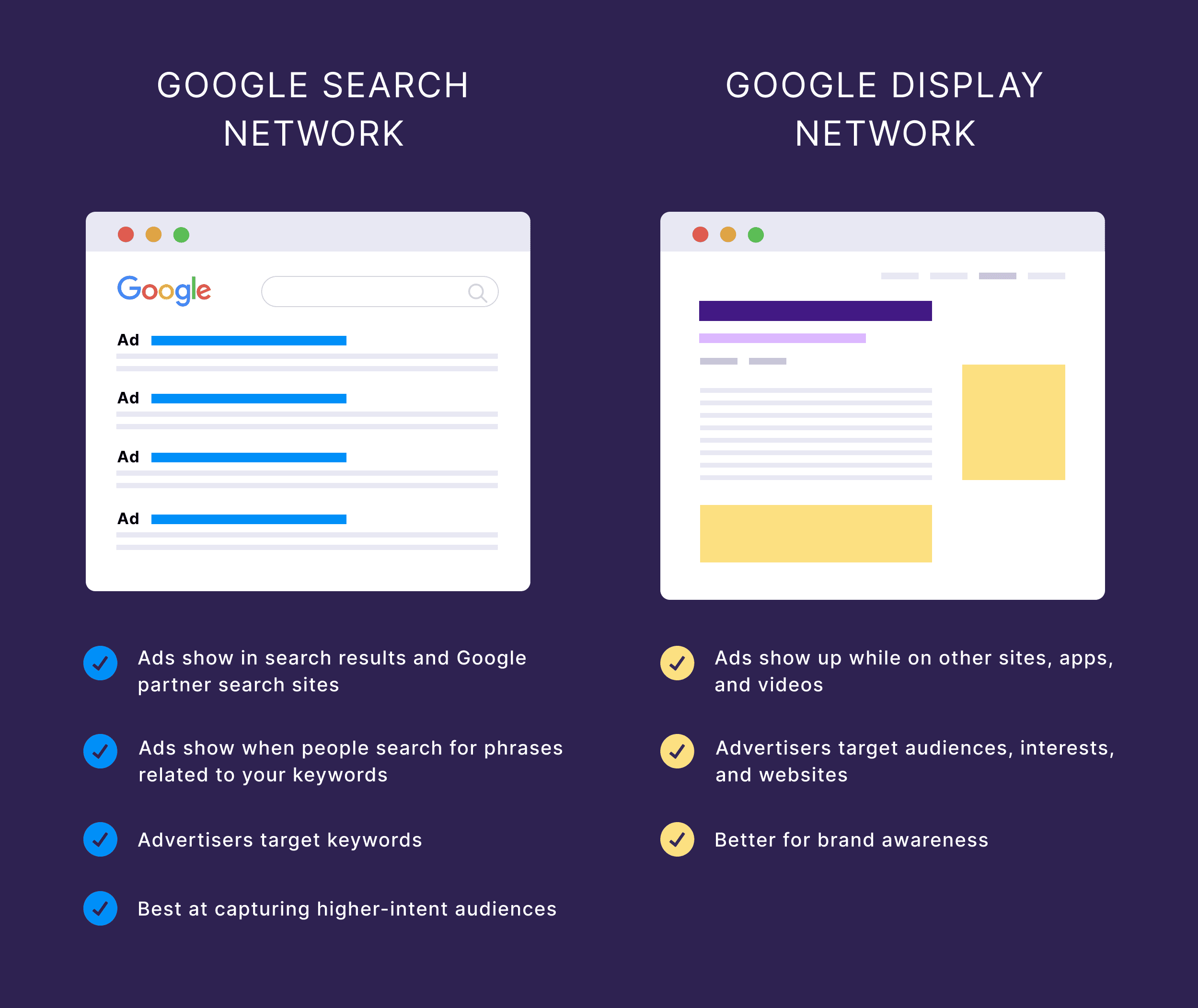 Google Search Network vs Google Display Network Google Search Network vs Google Display Network