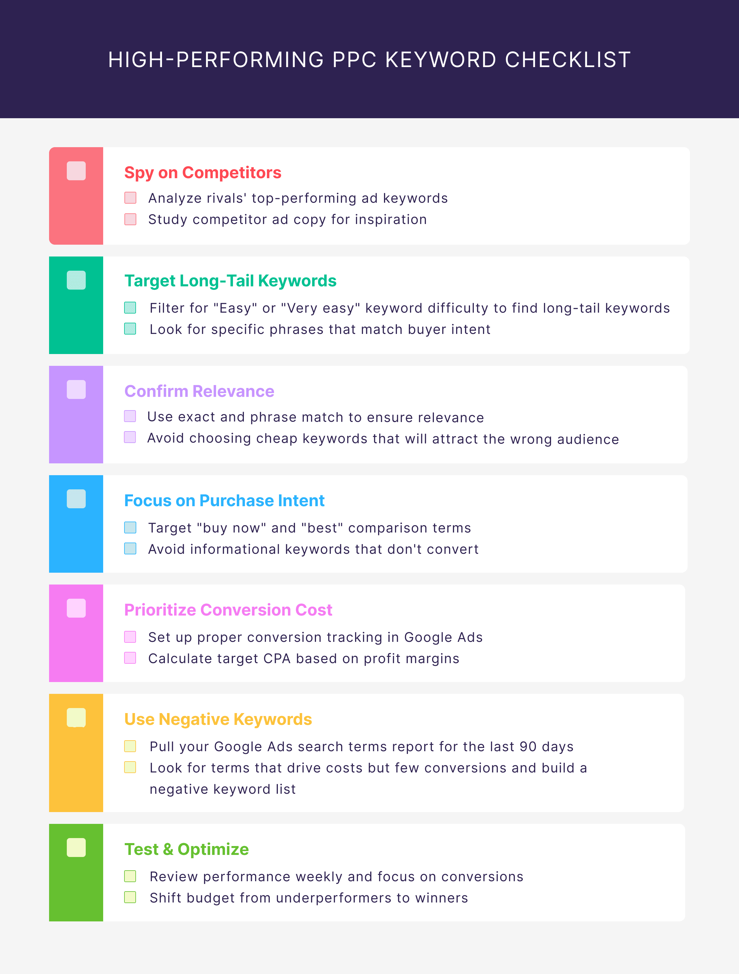 High-Performing PPC Keyword Checklist High-Performing PPC Keyword Checklist