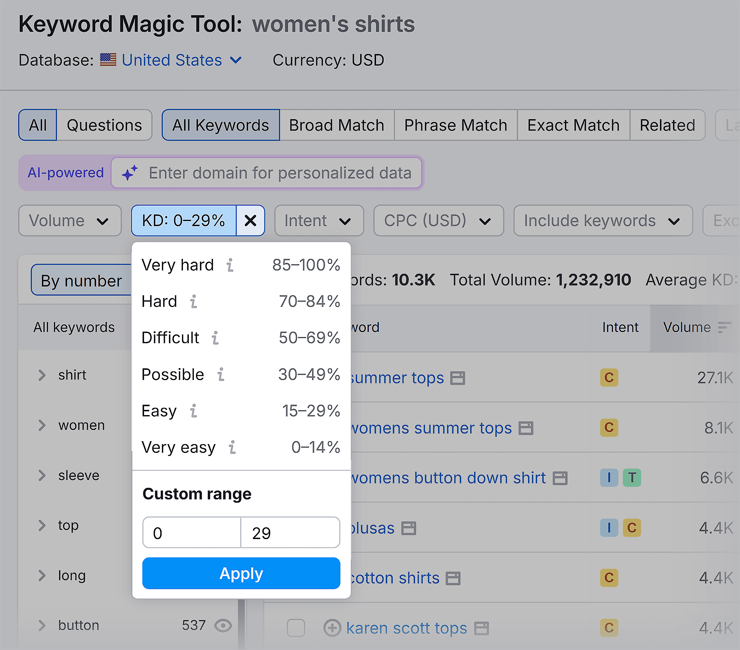 Keyword Magic Tool –Women’s shirts – KD filter Keyword Magic Tool –Women's shirts – KD filter