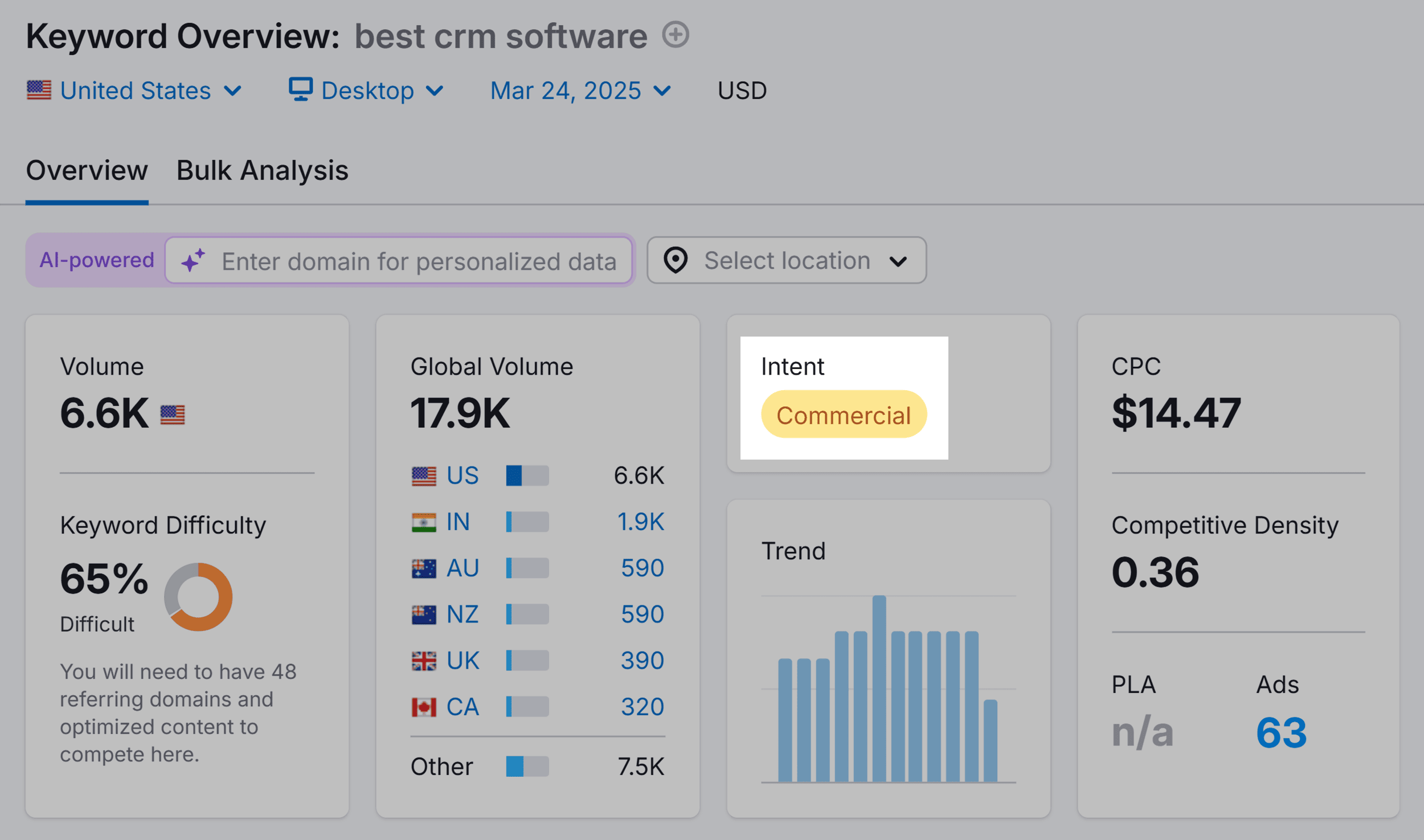Keyword Overview – Best CRM software – Intent Keyword Overview – Best CRM software – Intent