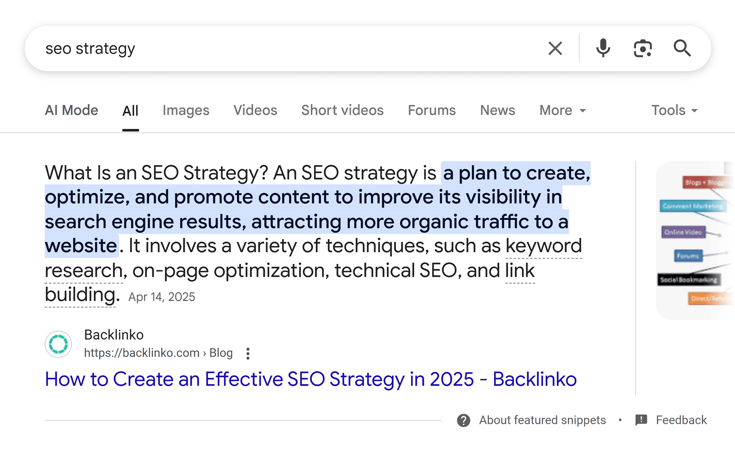 Google SERP – SEO strategy – Featured snippet Google SERP – SEO strategy – Featured snippet