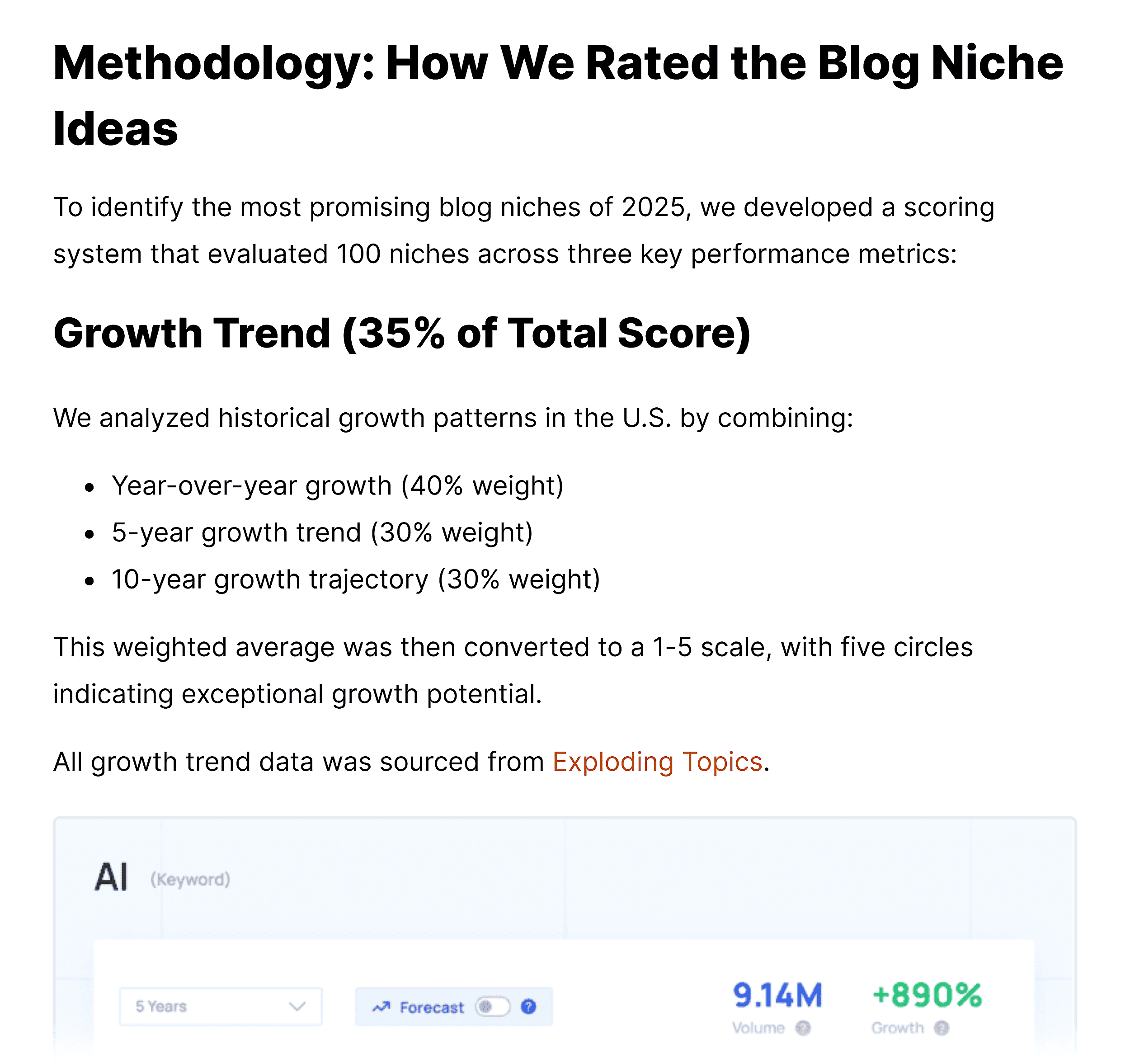 Backlinko – Blog Niche Ideas – Methodology Backlinko – Blog Niche Ideas – Methodology