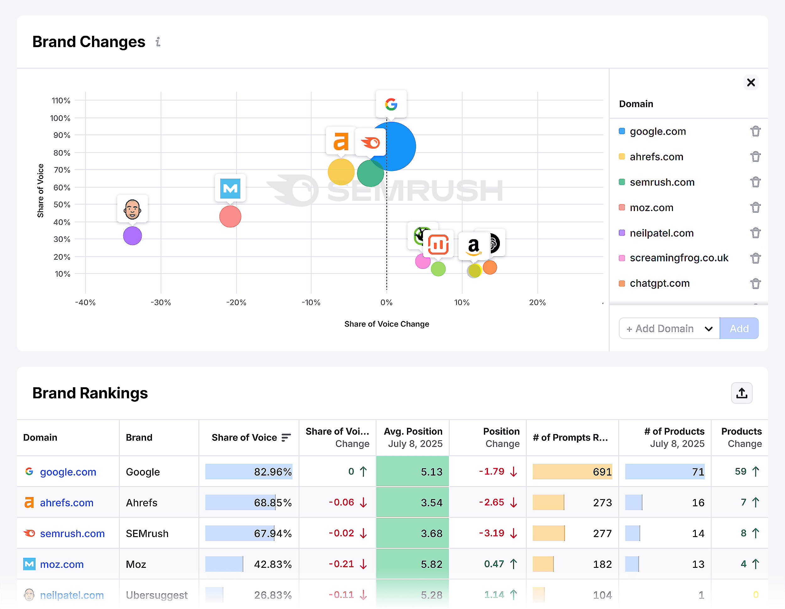 Semrush Enterprise AIO – Backlinko – Brand Changes & Rankings Semrush Enterprise AIO – Backlinko – Brand Changes & Rankings