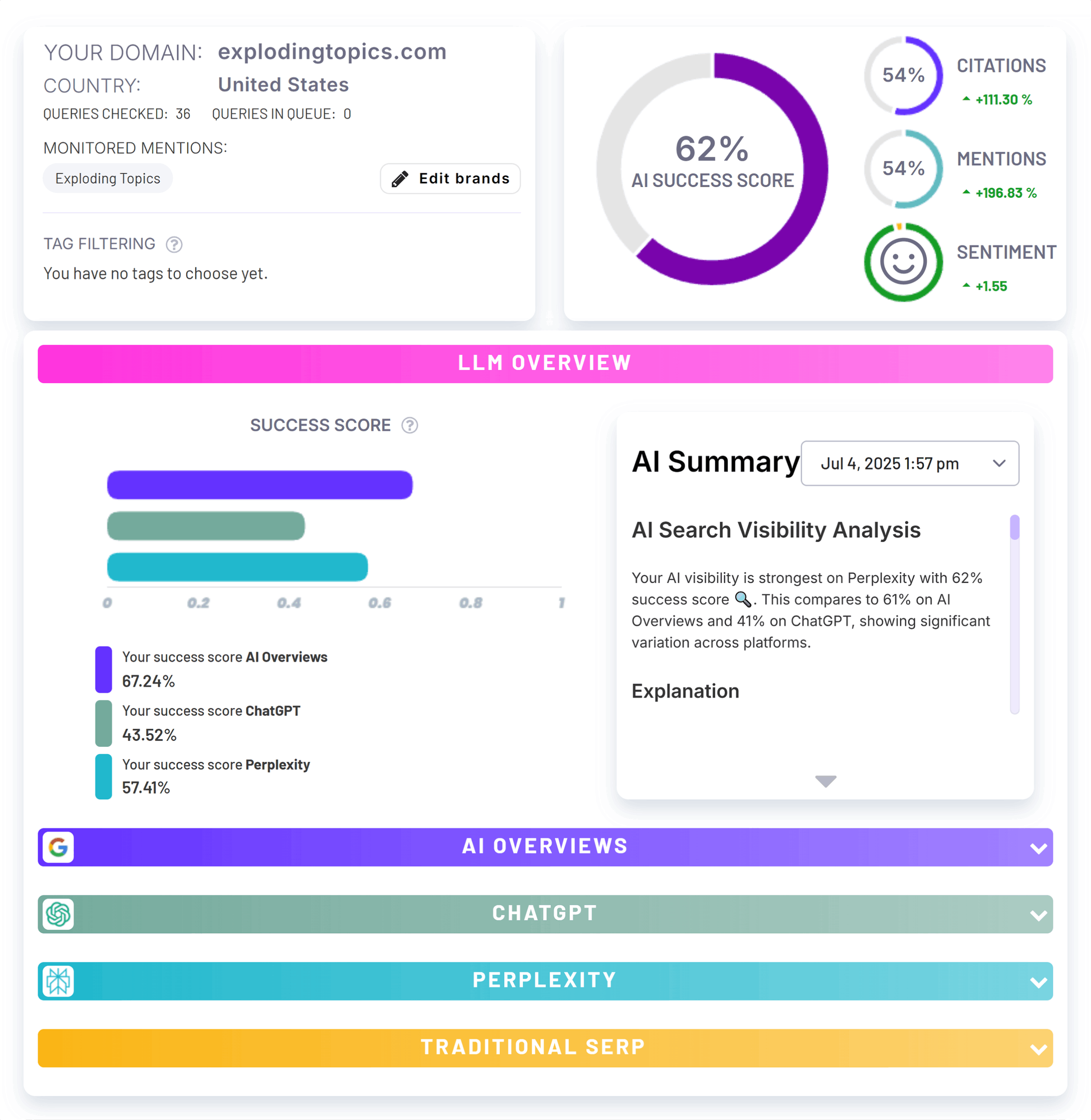 Ziptie AI Search – LLM Overview Ziptie AI Search – LLM Overview