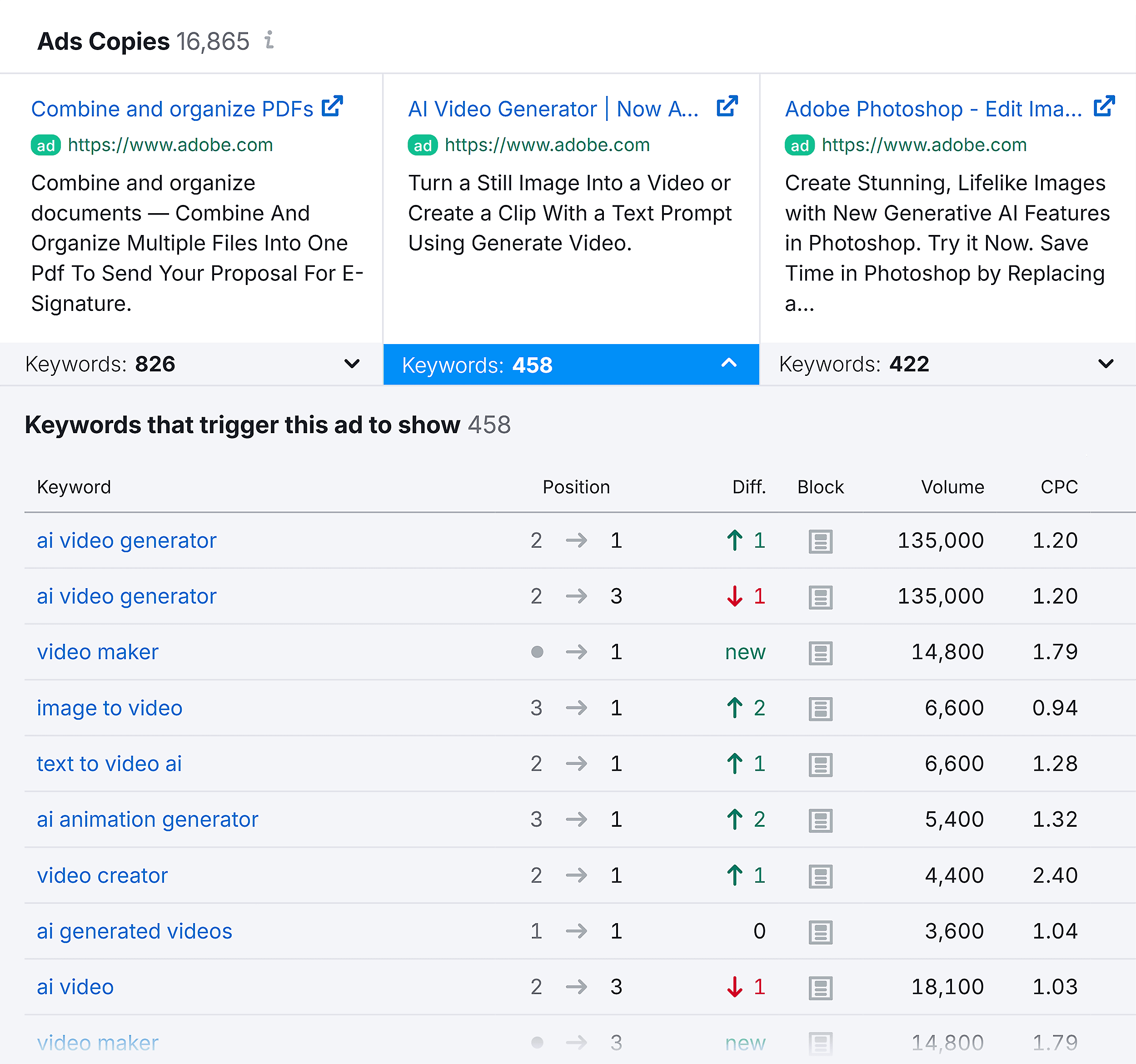 Advertising Research – Adobe – Ads Copies – Keyword trigger Advertising Research – Adobe – Ads Copies – Keyword trigger
