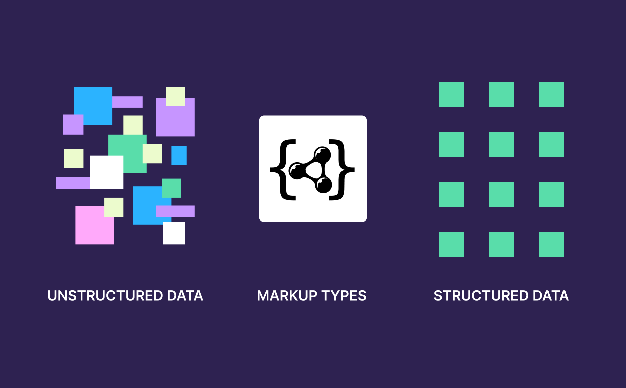 Markup Types Markup Types