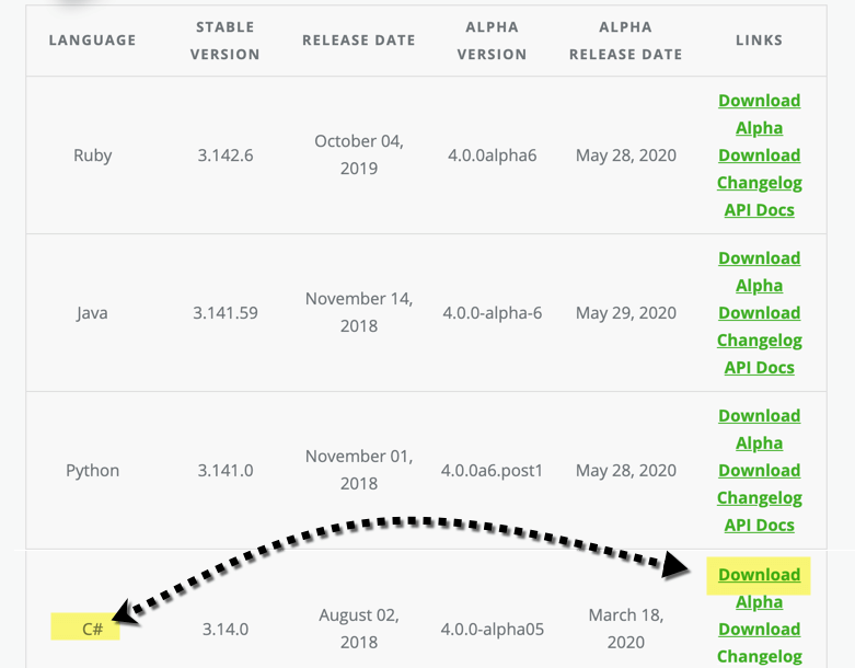 Selenium C# Download